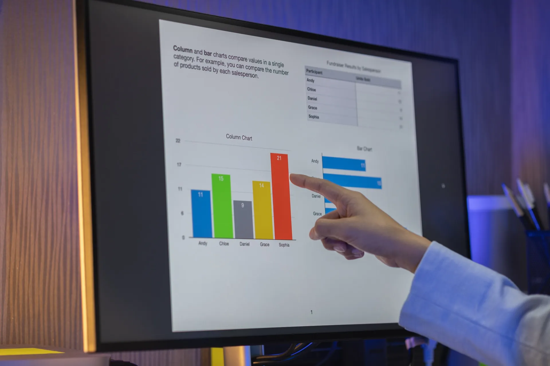 AI-powered analytics dashboard showing business data insights